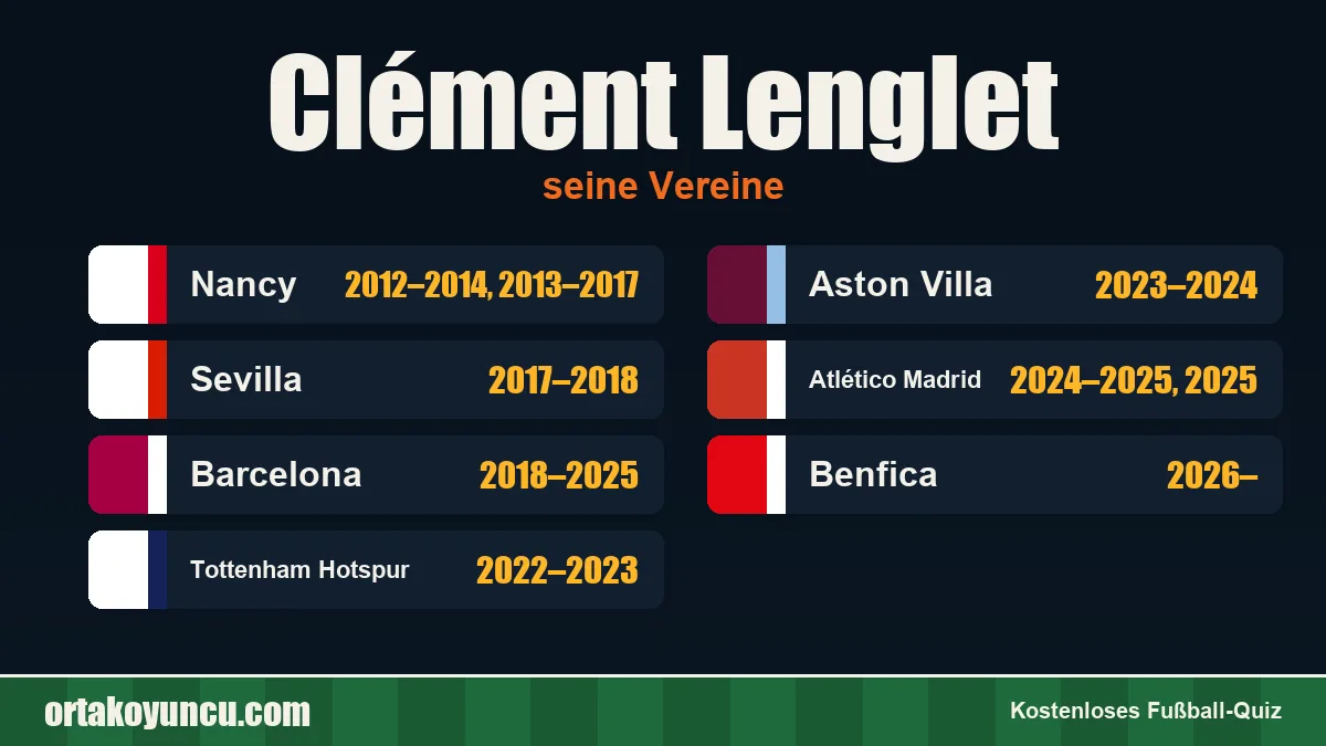Clément Lenglet: Vereine und Jahre