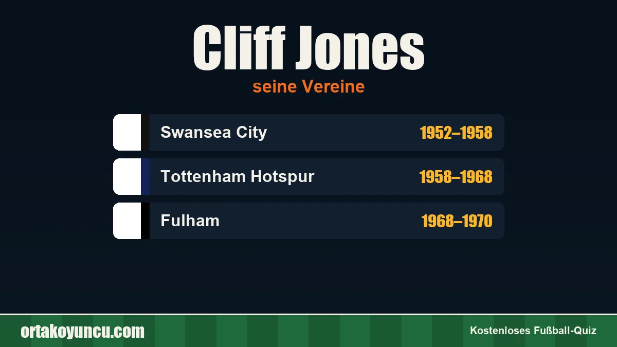 Cliff Jones: Vereine und Jahre