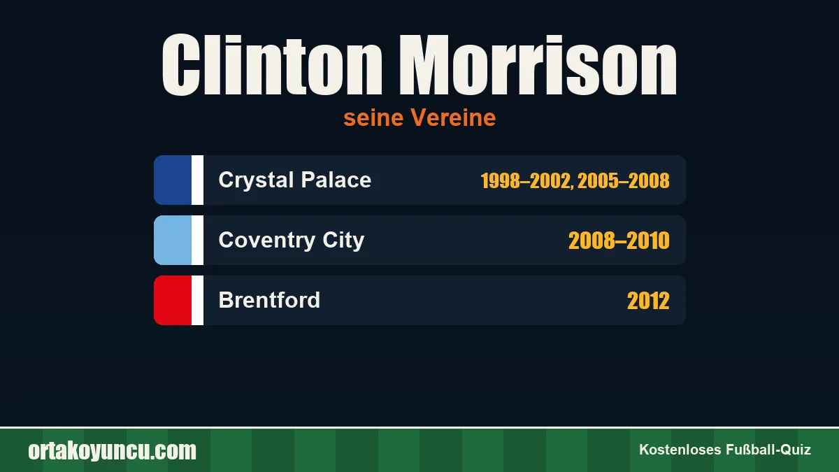Clinton Morrison: Vereine und Jahre