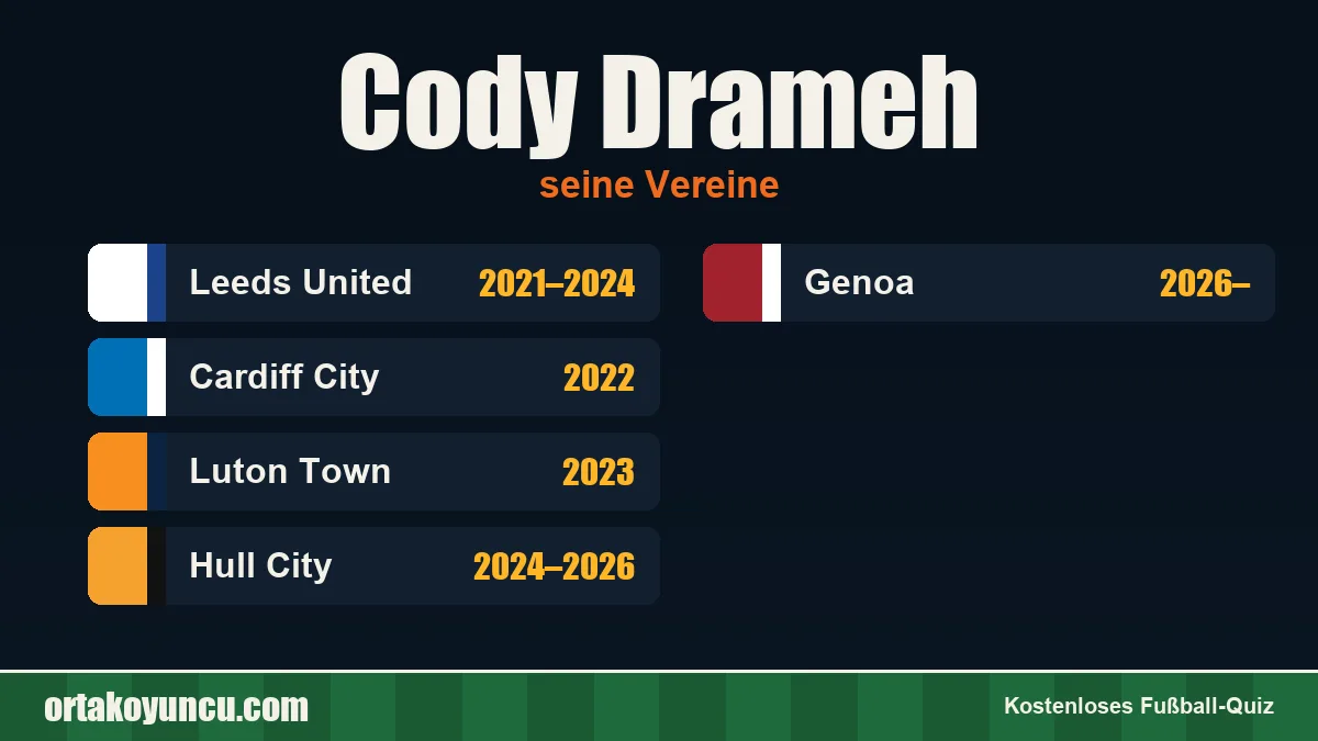 Cody Drameh: Vereine und Jahre