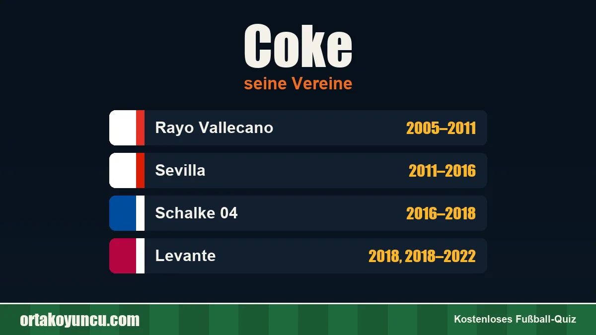 Coke: Vereine und Jahre