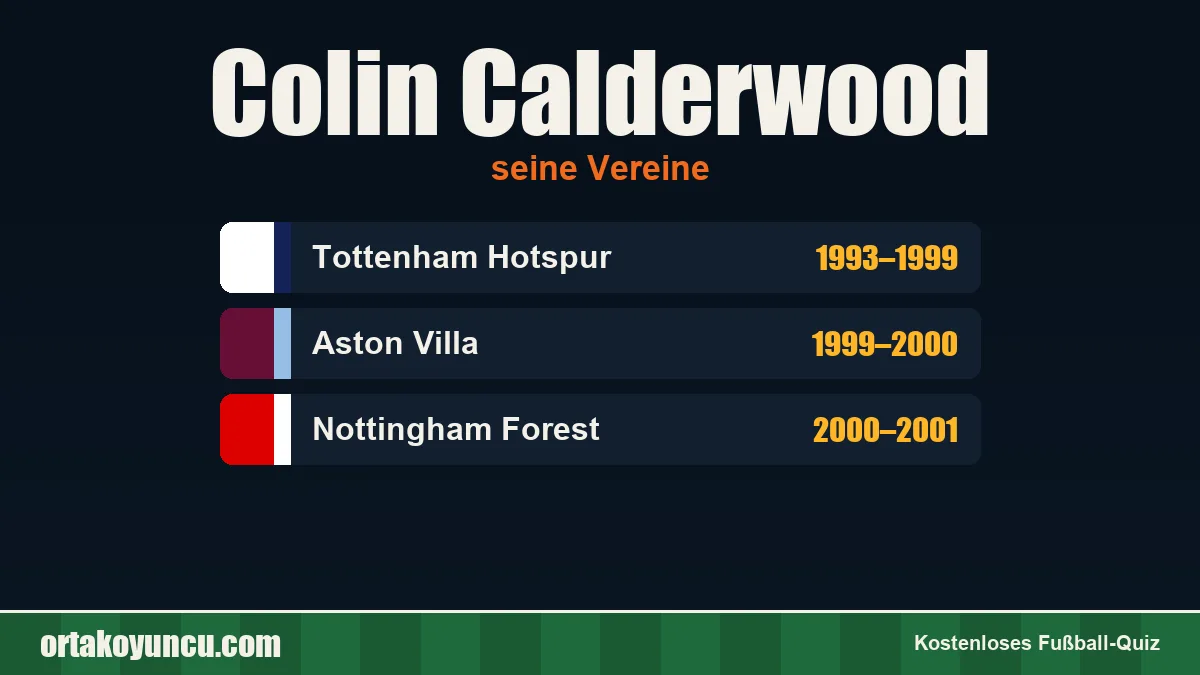 Colin Calderwood: Vereine und Jahre