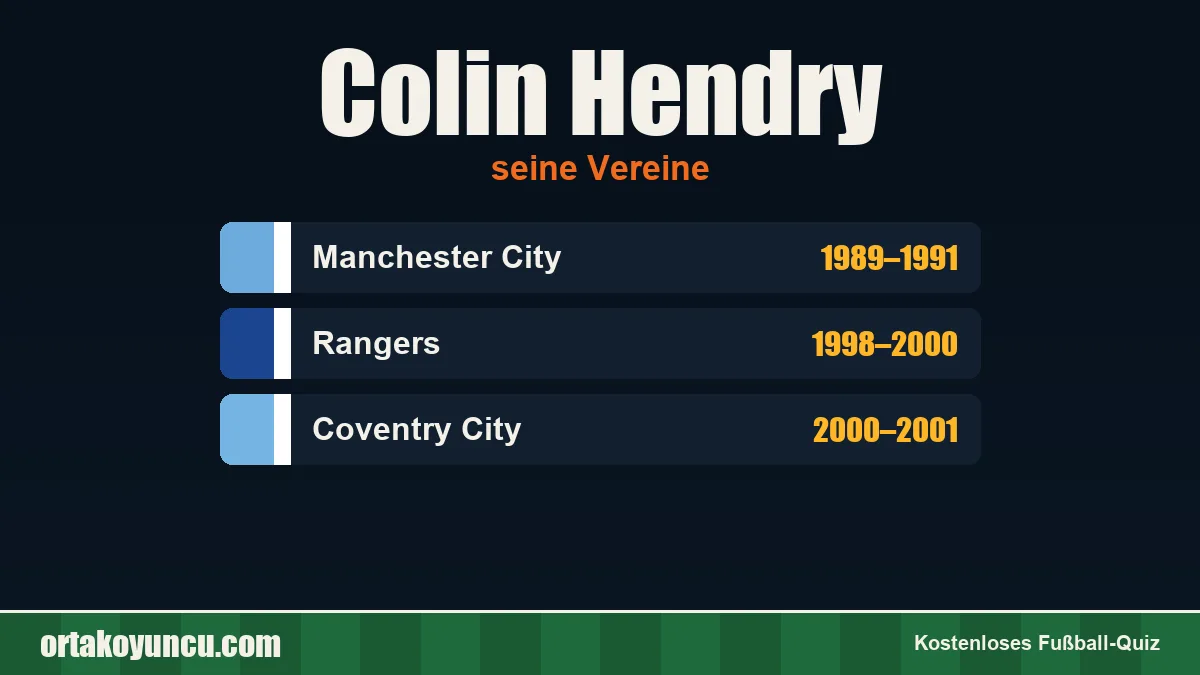 Colin Hendry: Vereine und Jahre