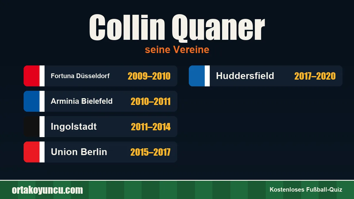 Collin Quaner: Vereine und Jahre