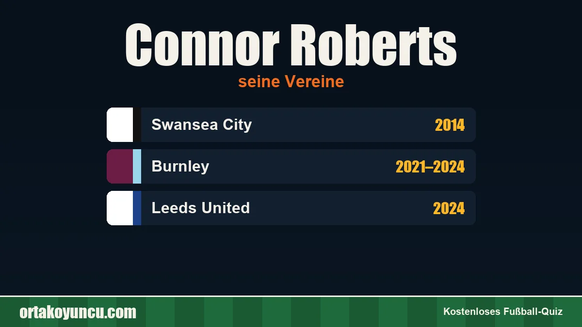 Connor Roberts: Vereine und Jahre