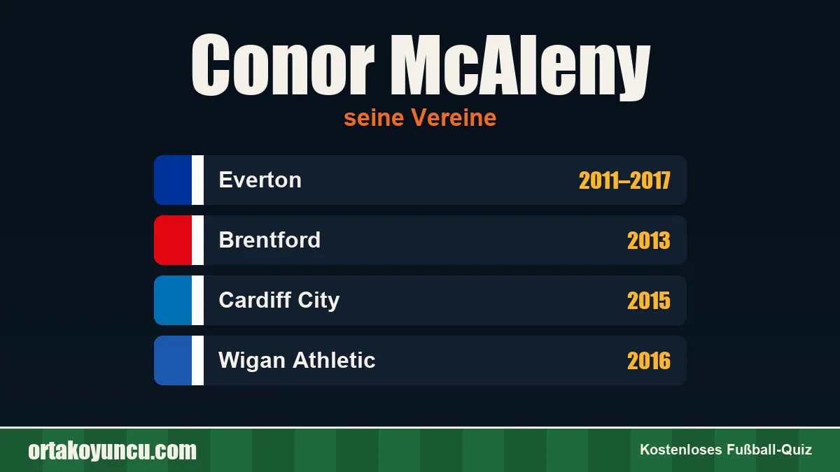 Conor McAleny: Vereine und Jahre