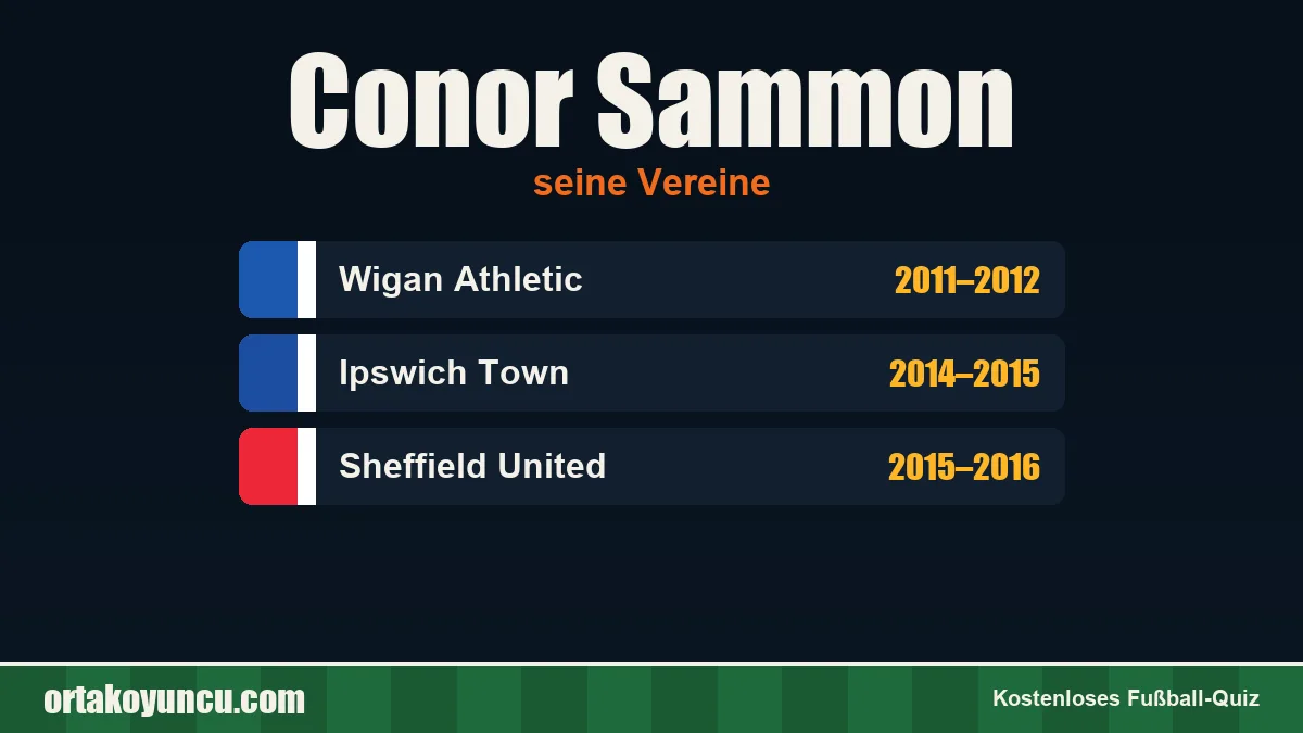 Conor Sammon: Vereine und Jahre