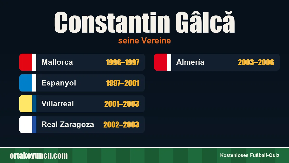 Constantin Gâlcă: Vereine und Jahre