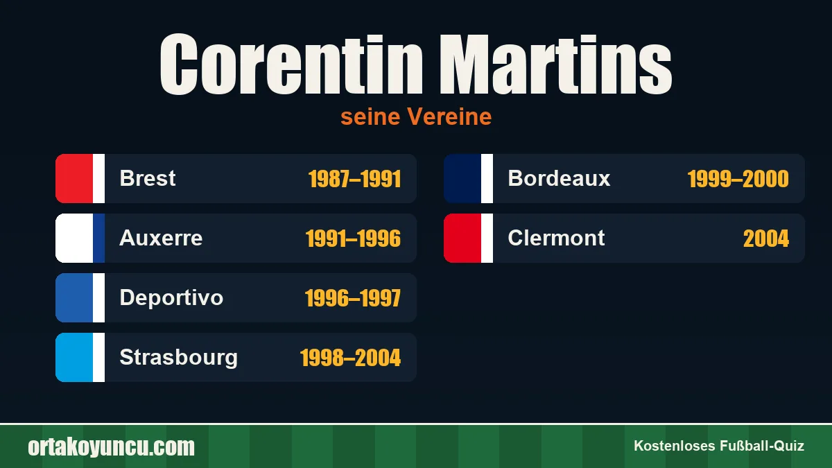 Corentin Martins: Vereine und Jahre
