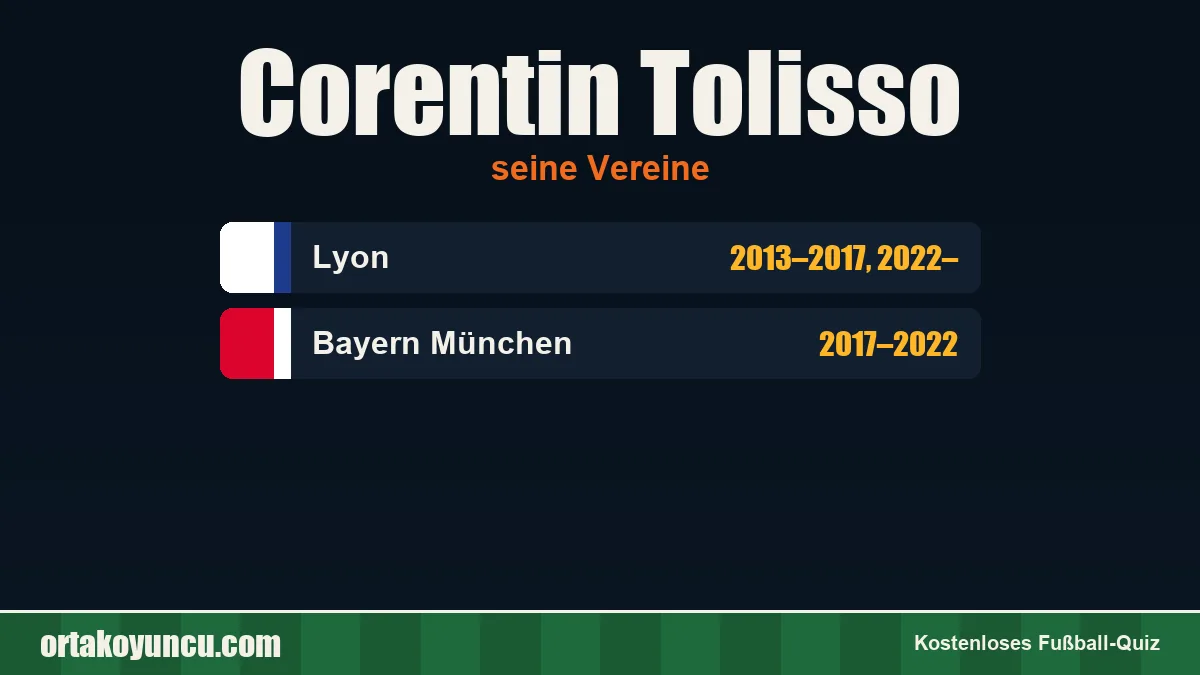 Corentin Tolisso: Vereine und Jahre