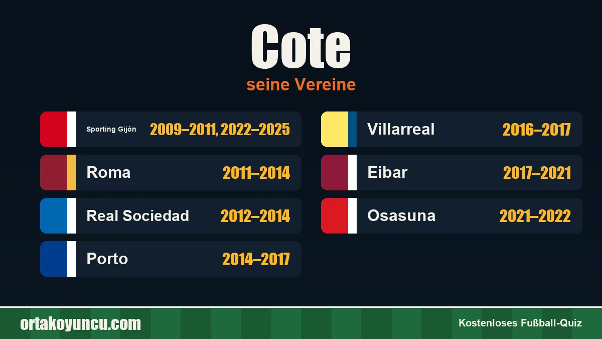 Cote: Vereine und Jahre