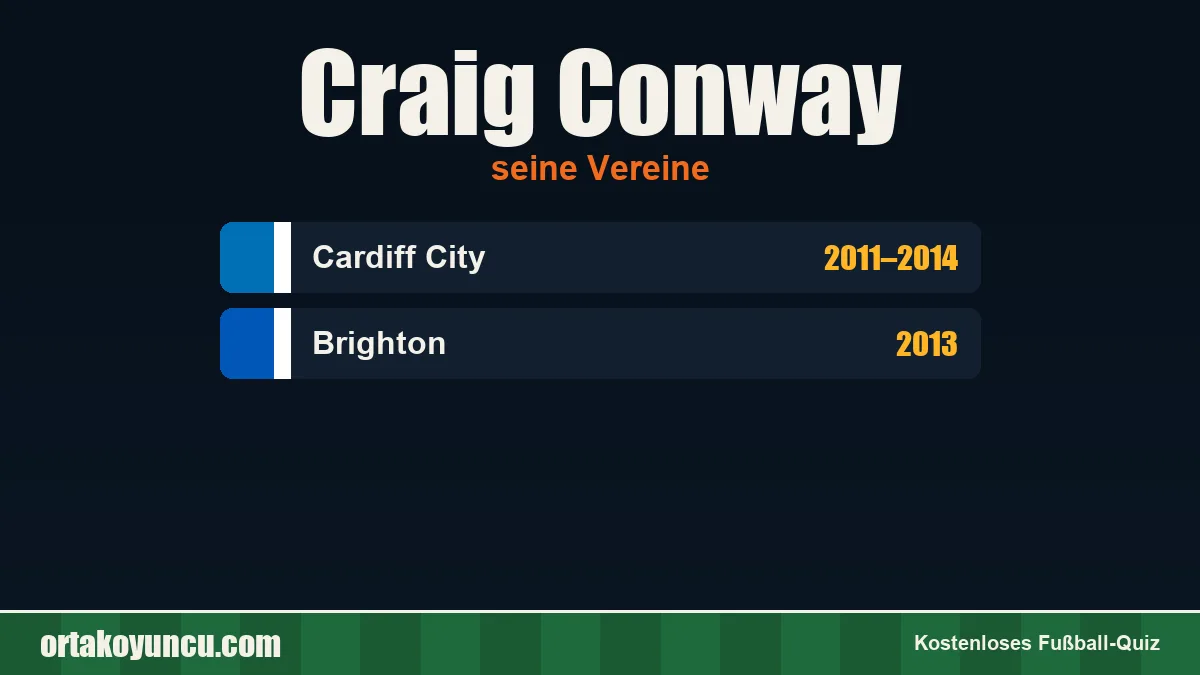 Craig Conway: Vereine und Jahre
