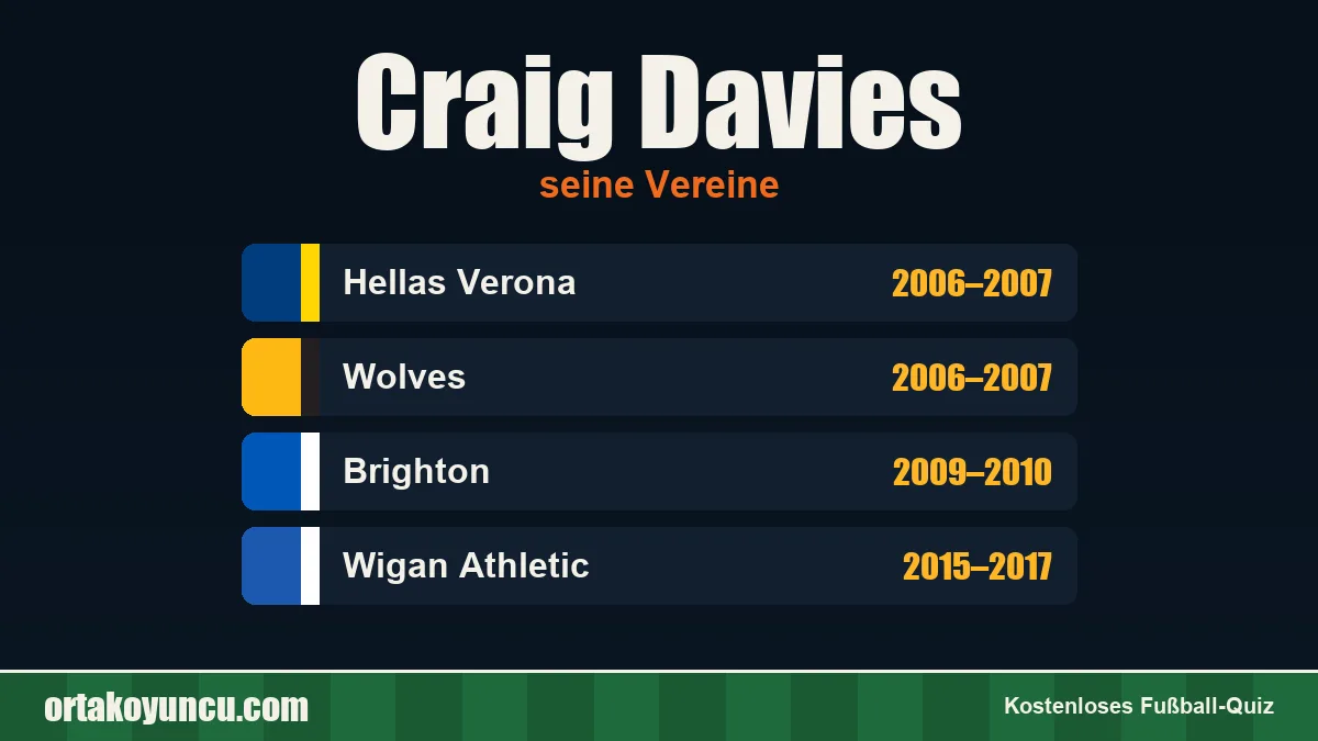 Craig Davies: Vereine und Jahre