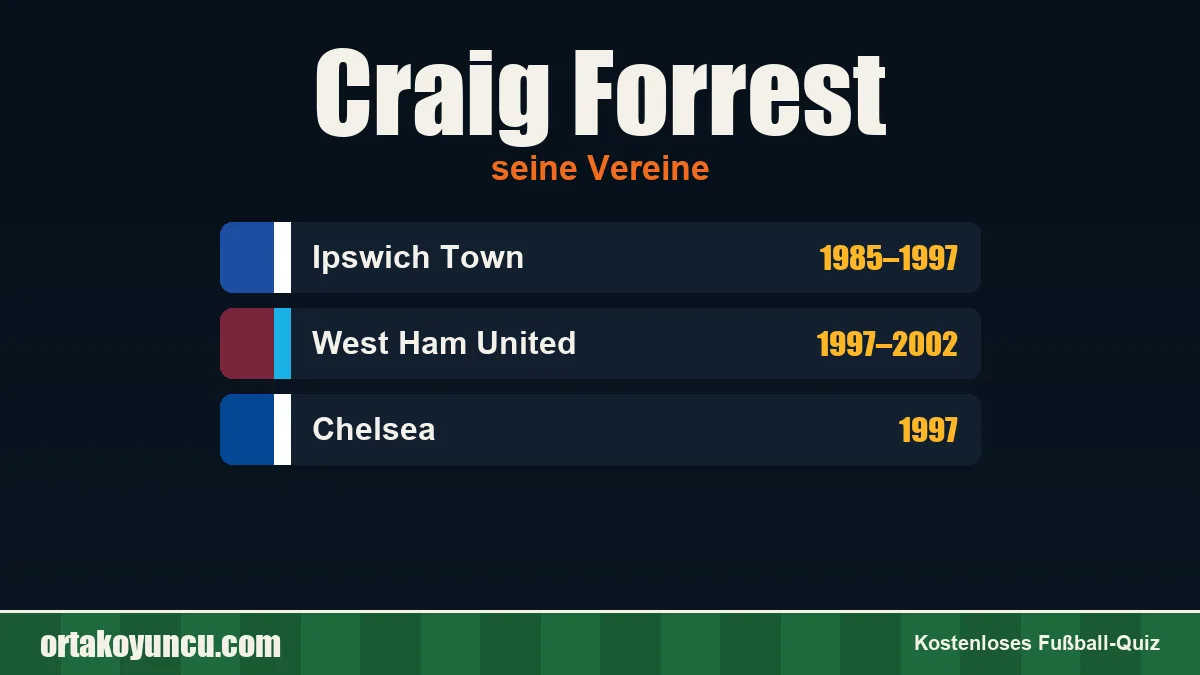 Craig Forrest: Vereine und Jahre