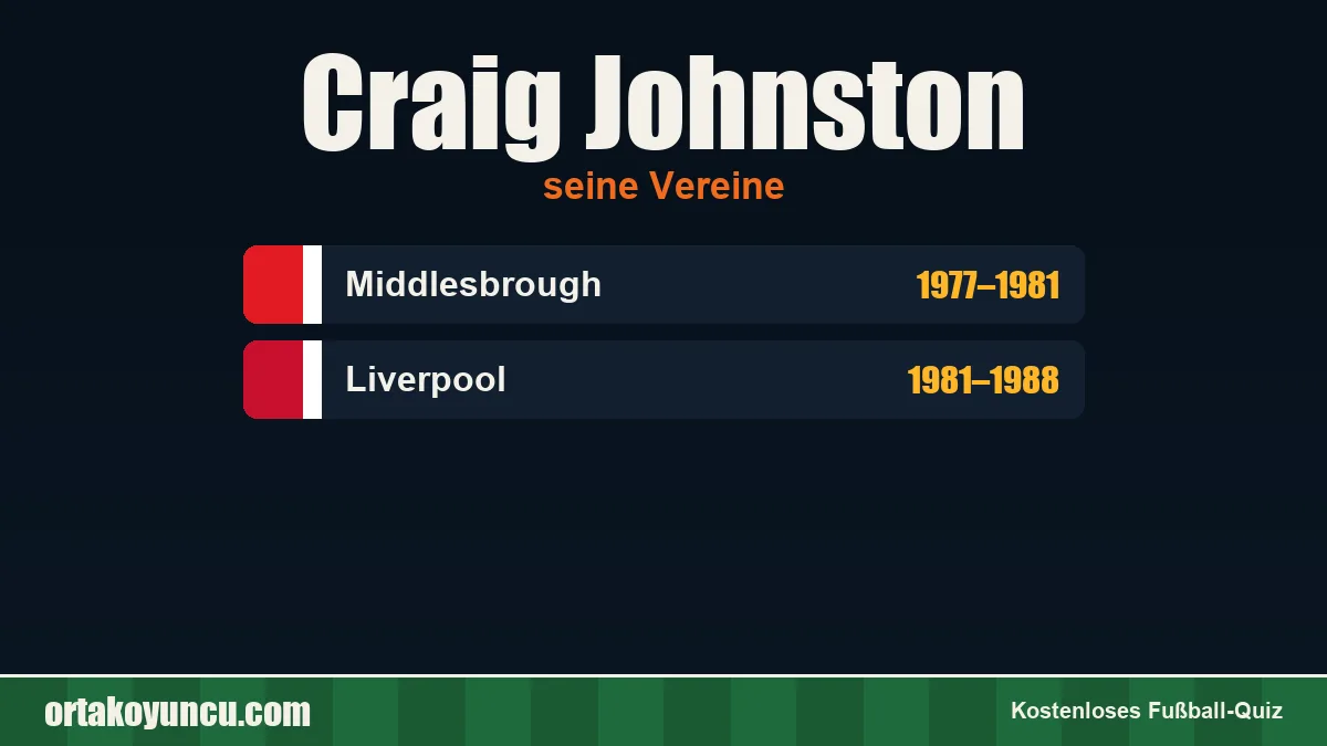 Craig Johnston: Vereine und Jahre