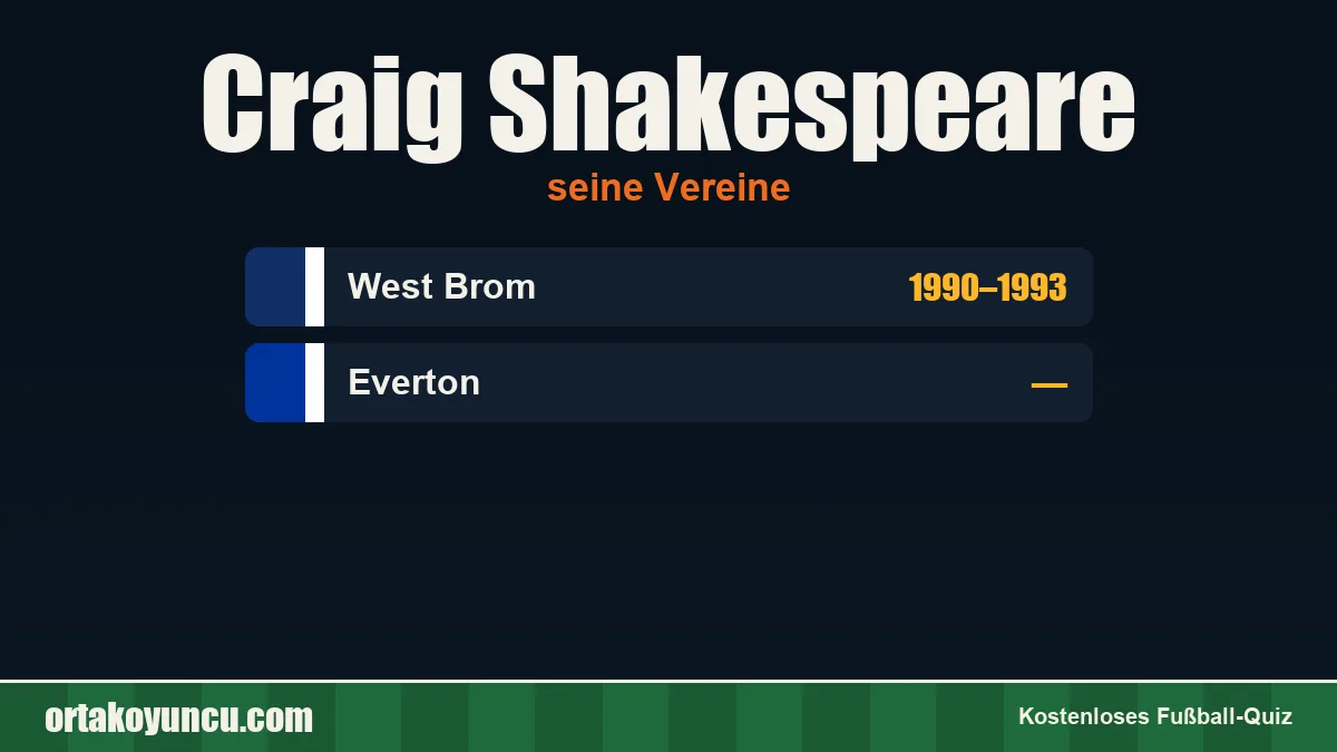 Craig Shakespeare: Vereine und Jahre