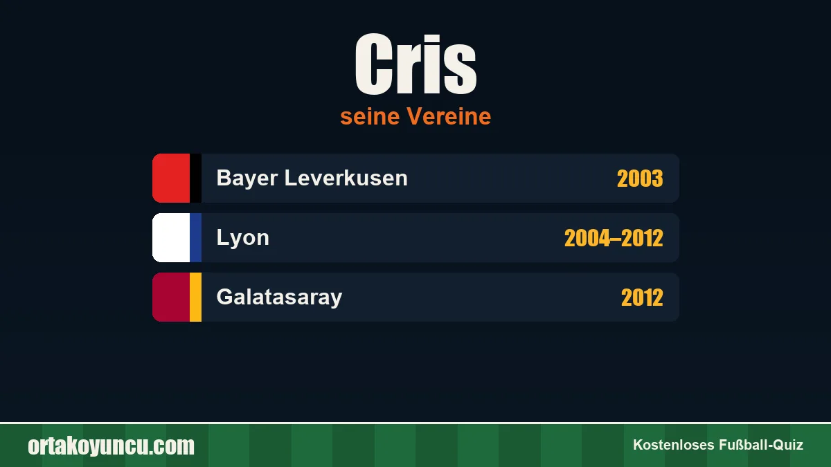 Cris: Vereine und Jahre