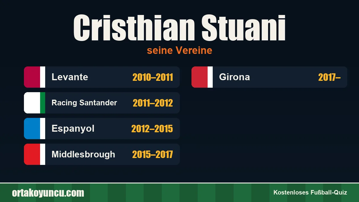 Cristhian Stuani: Vereine und Jahre