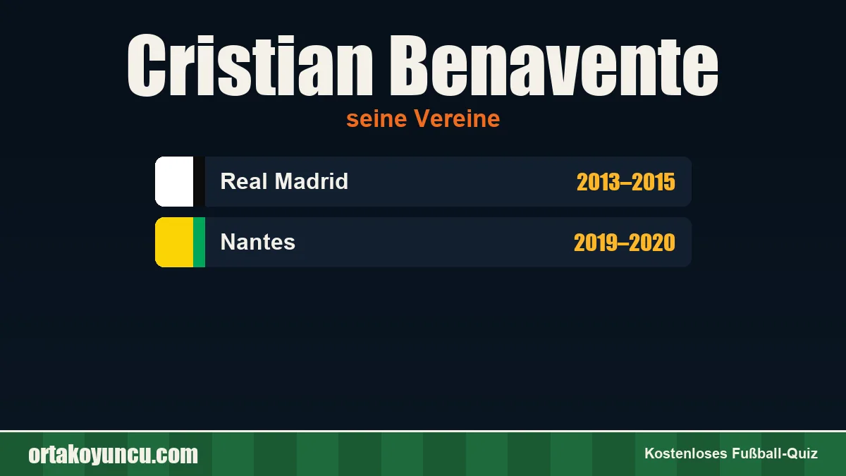 Cristian Benavente: Vereine und Jahre
