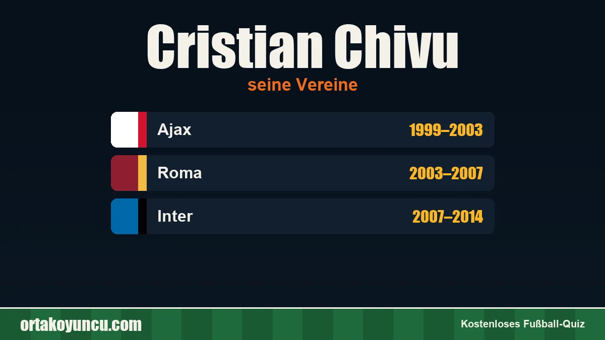 Cristian Chivu: Vereine und Jahre