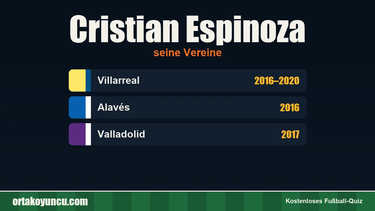 Cristian Espinoza: Vereine und Jahre