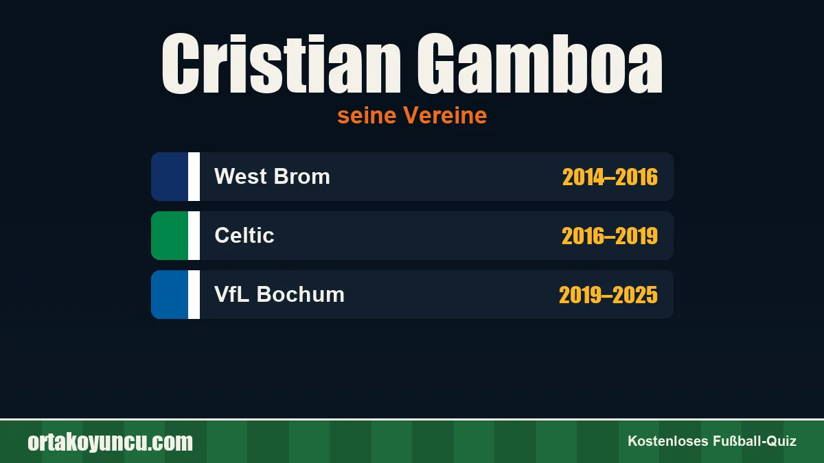 Cristian Gamboa: Vereine und Jahre