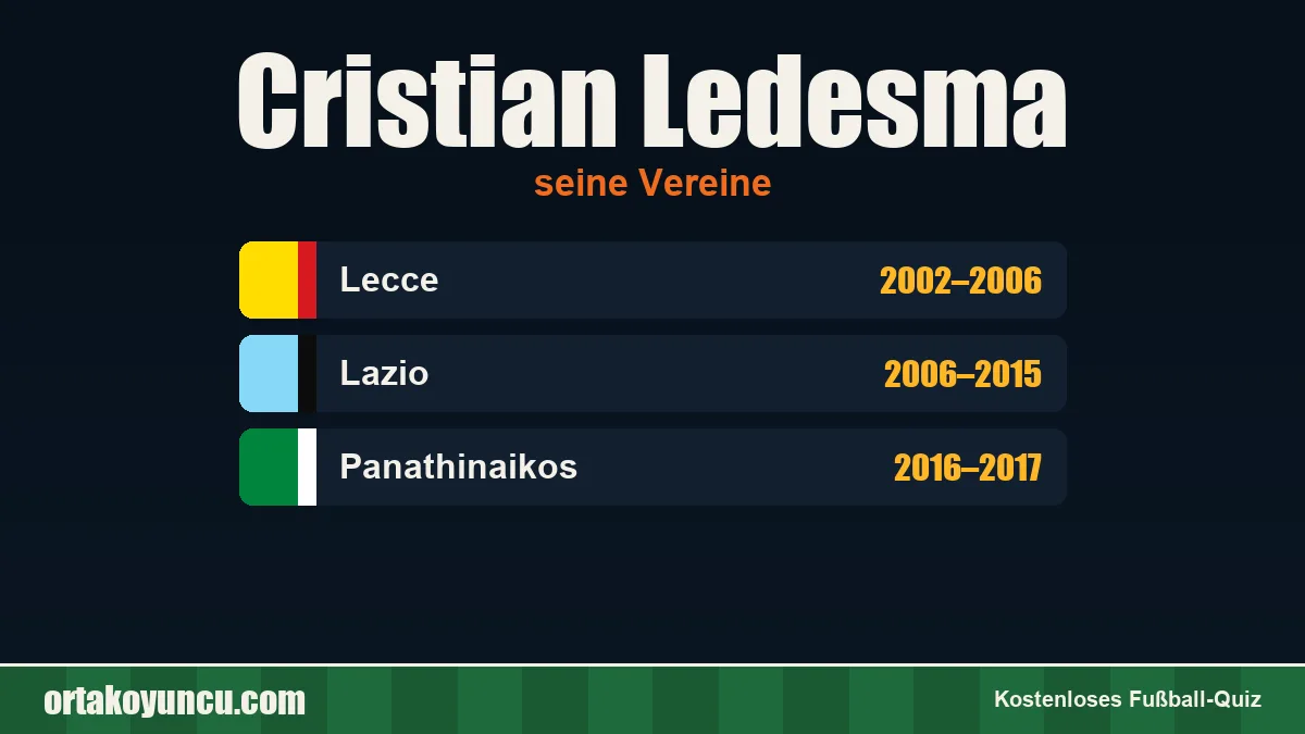 Cristian Ledesma: Vereine und Jahre
