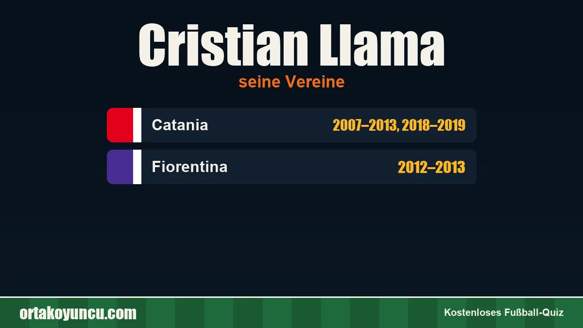 Cristian Llama: Vereine und Jahre