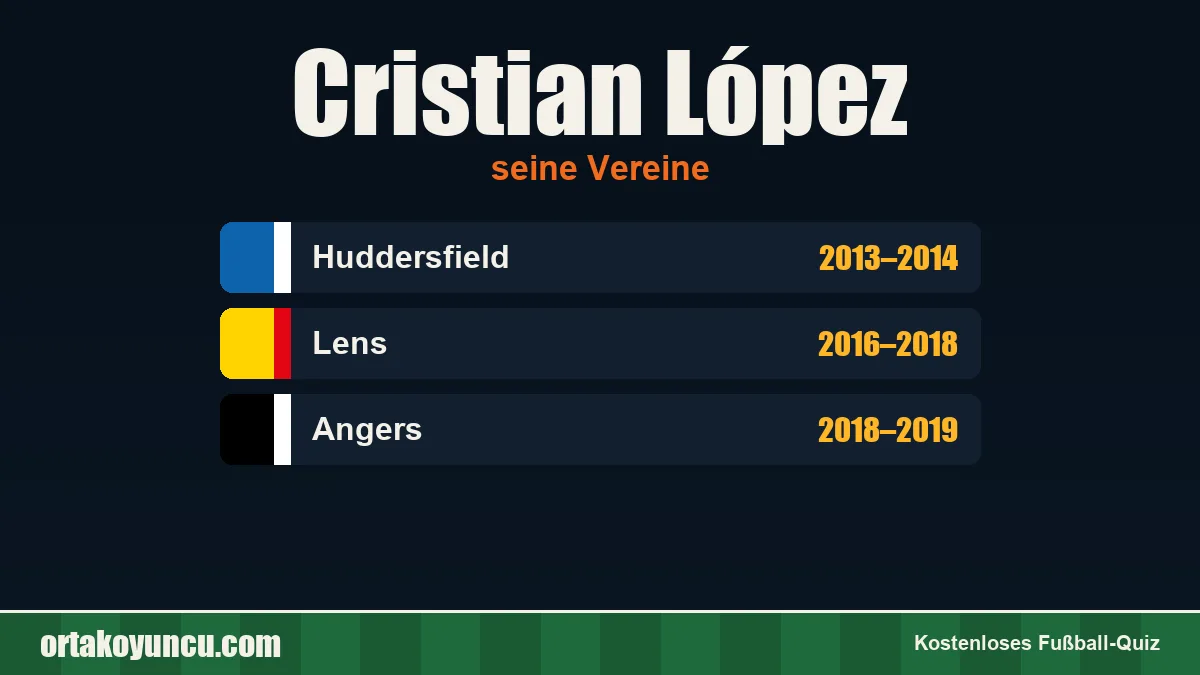 Cristian López: Vereine und Jahre