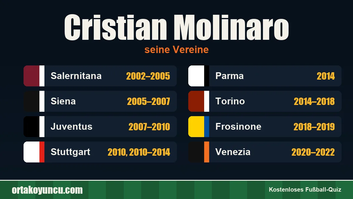 Cristian Molinaro: Vereine und Jahre