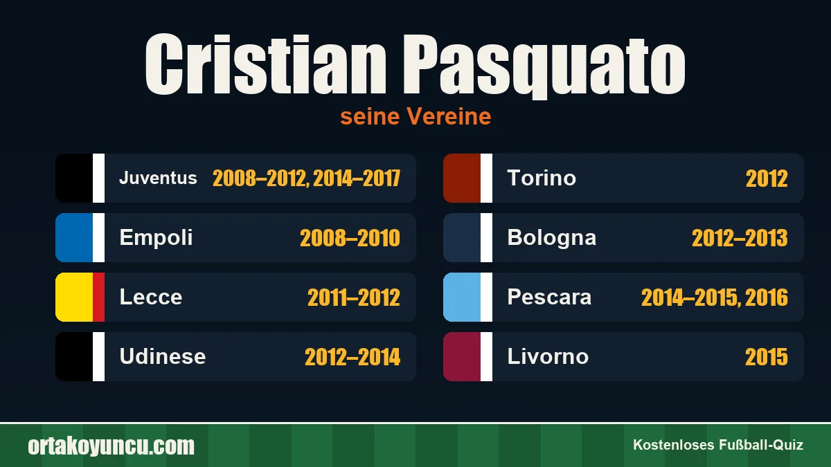 Cristian Pasquato: Vereine und Jahre
