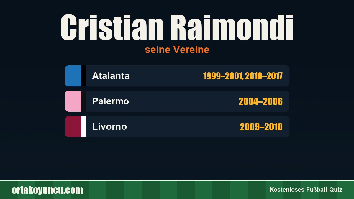 Cristian Raimondi: Vereine und Jahre