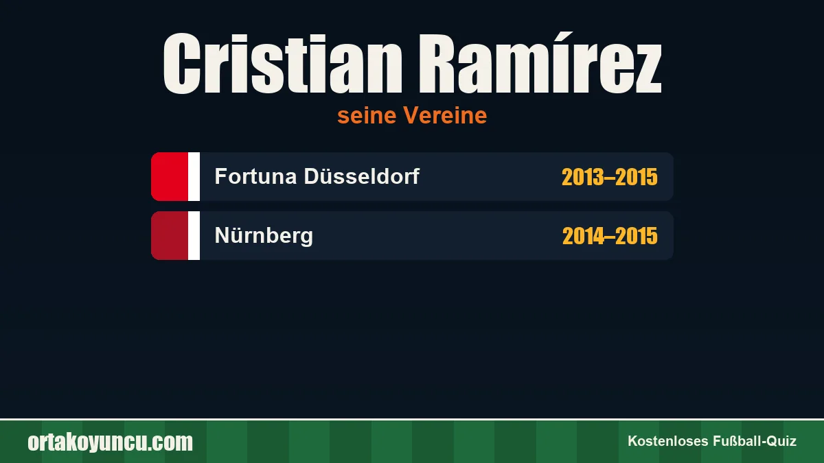 Cristian Ramírez: Vereine und Jahre