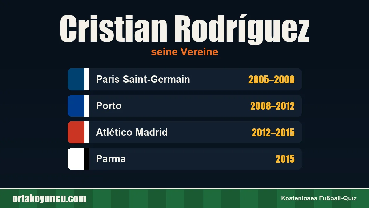 Cristian Rodríguez: Vereine und Jahre