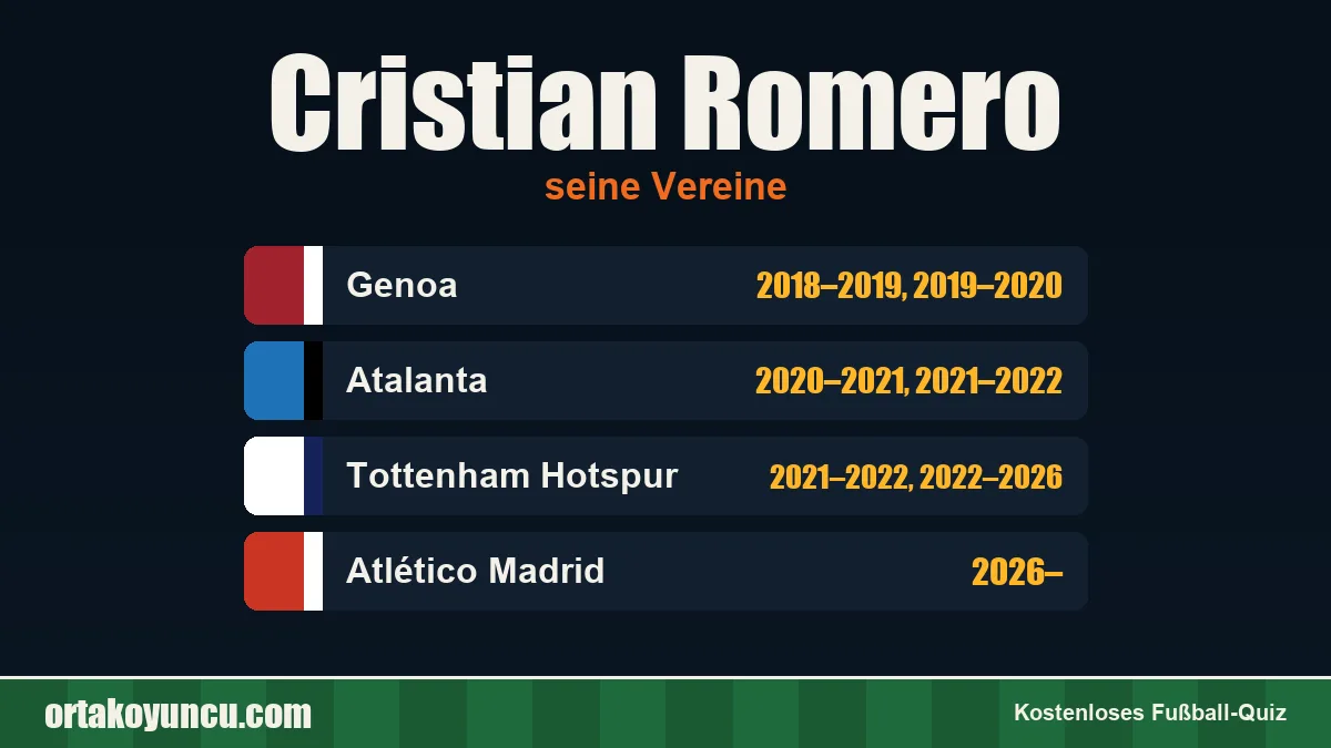 Cristian Romero: Vereine und Jahre