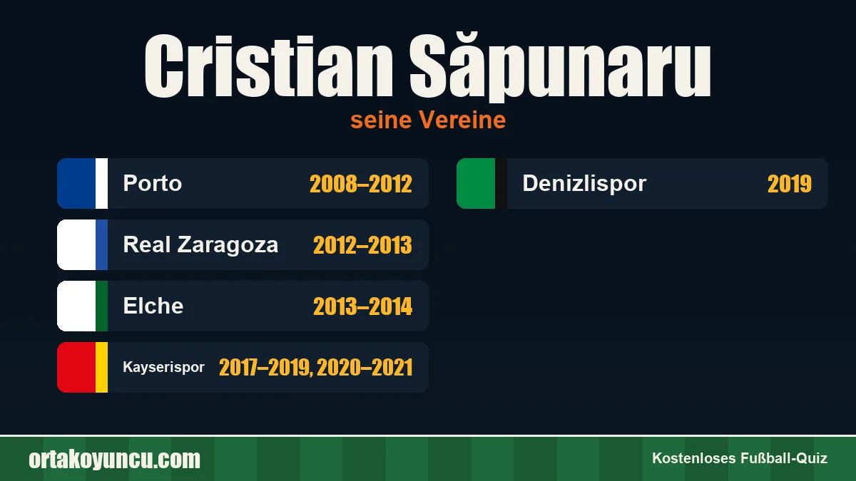 Cristian Săpunaru: Vereine und Jahre