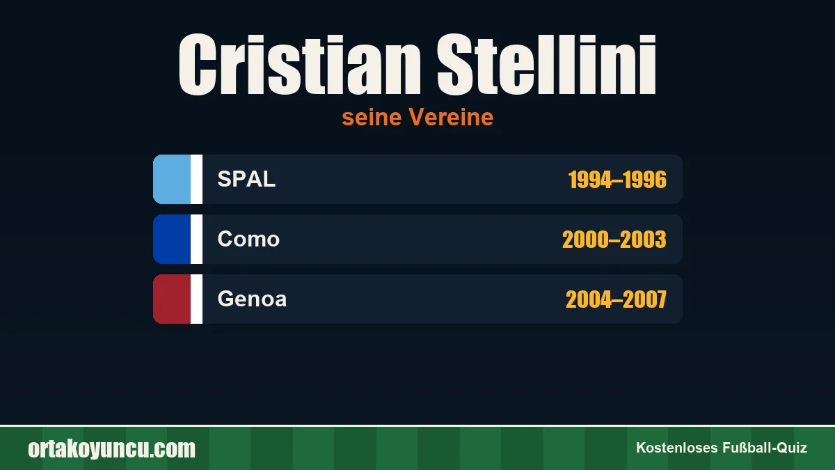 Cristian Stellini: Vereine und Jahre