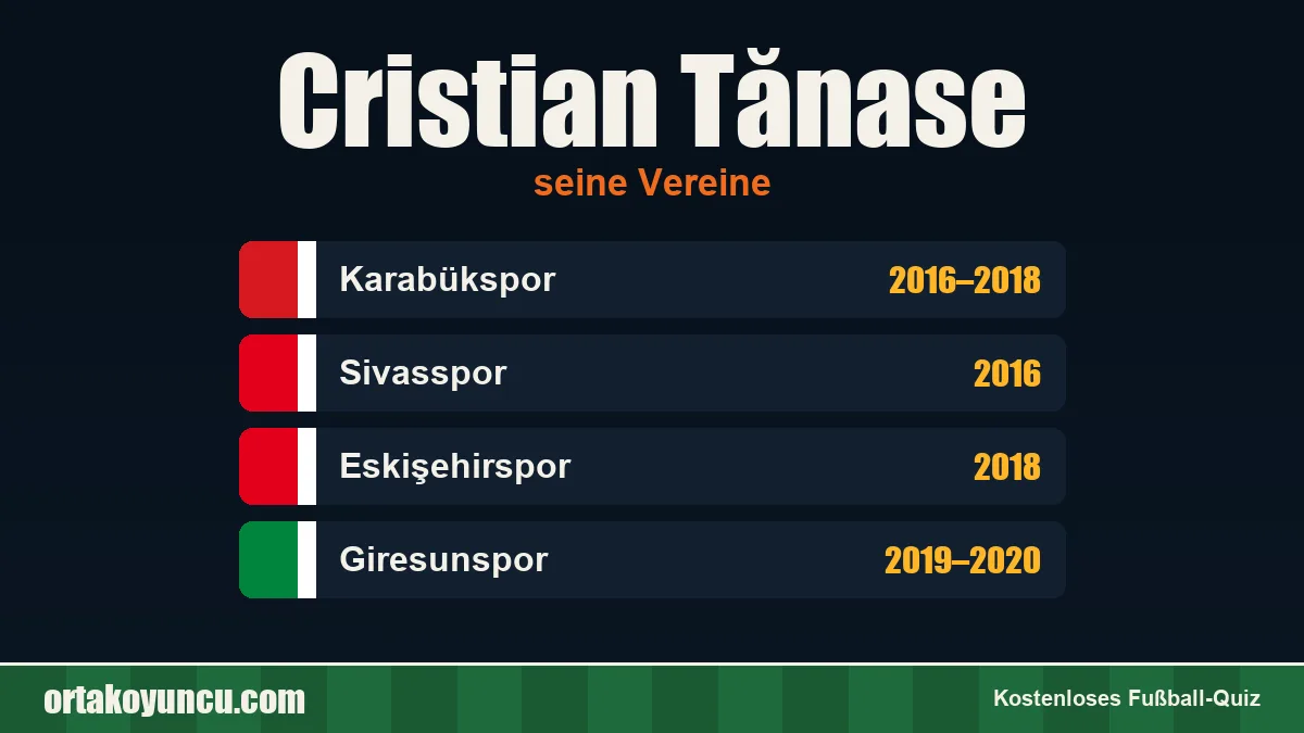 Cristian Tănase: Vereine und Jahre