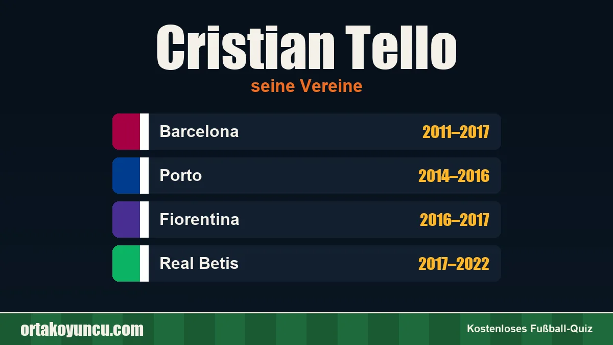 Cristian Tello: Vereine und Jahre