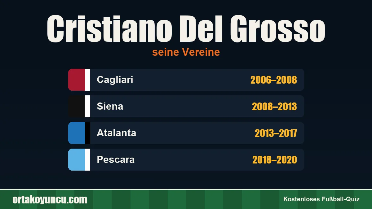 Cristiano Del Grosso: Vereine und Jahre