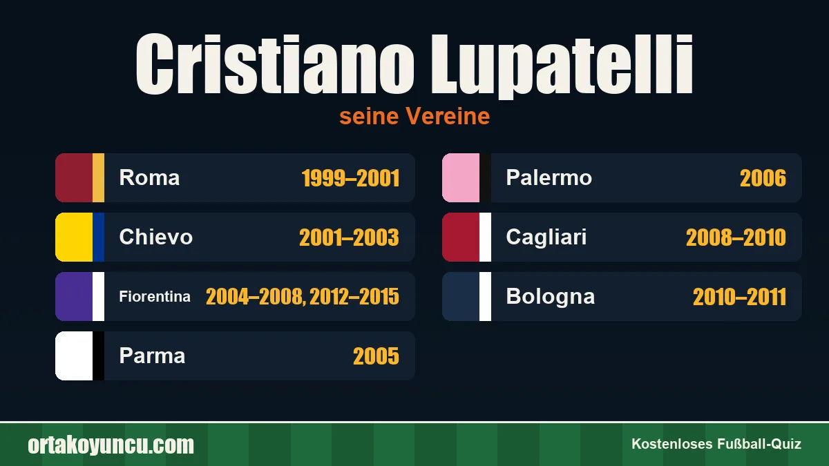 Cristiano Lupatelli: Vereine und Jahre
