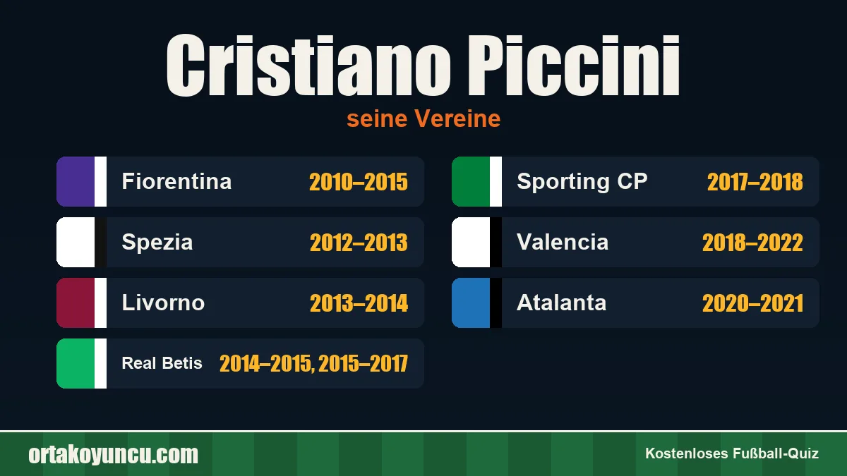 Cristiano Piccini: Vereine und Jahre