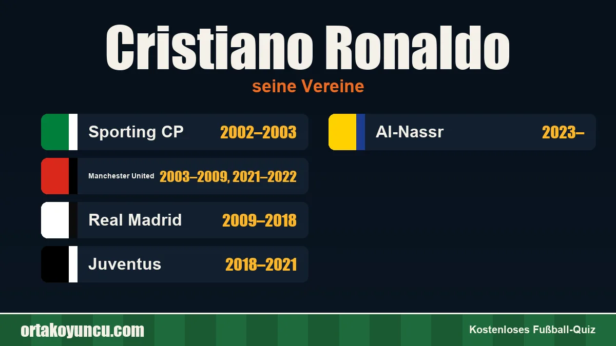 Cristiano Ronaldo: Vereine und Jahre
