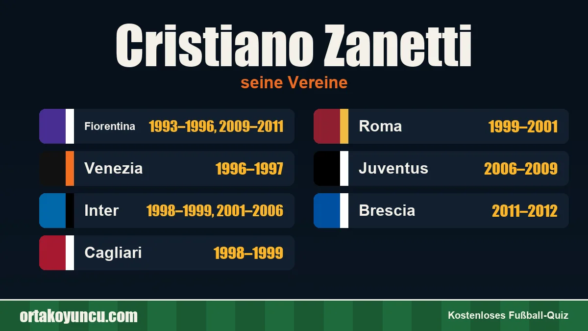 Cristiano Zanetti: Vereine und Jahre
