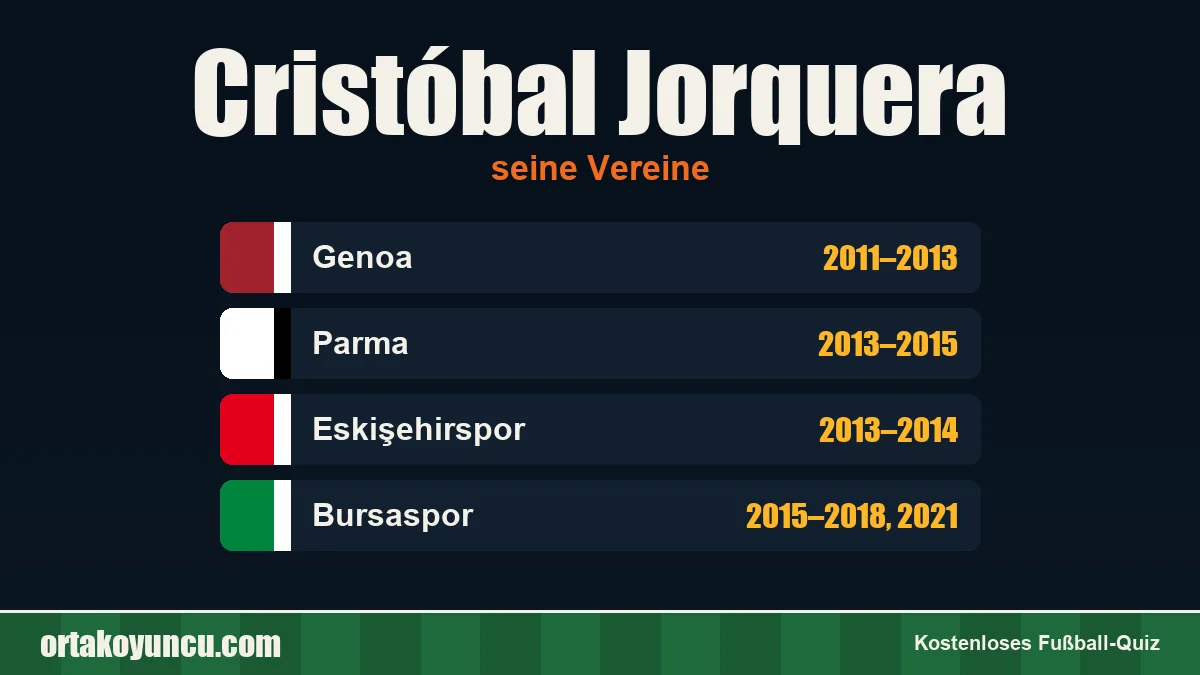 Cristóbal Jorquera: Vereine und Jahre