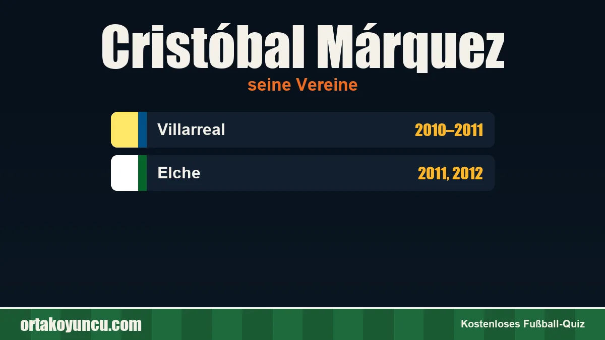 Cristóbal Márquez: Vereine und Jahre