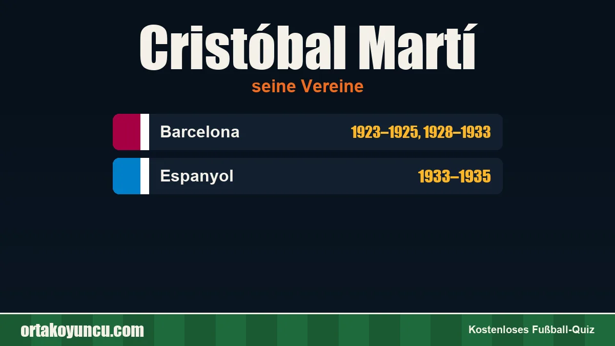 Cristóbal Martí: Vereine und Jahre