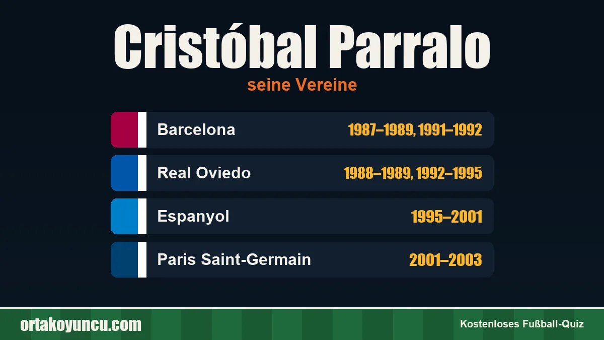 Cristóbal Parralo: Vereine und Jahre