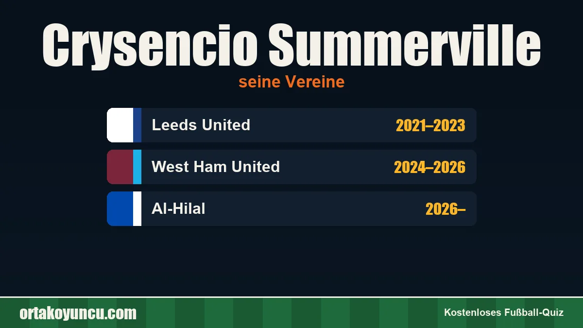 Crysencio Summerville: Vereine und Jahre