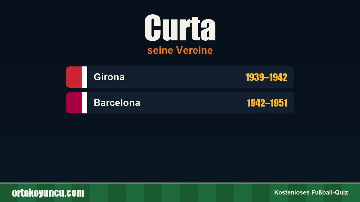 Curta: Vereine und Jahre